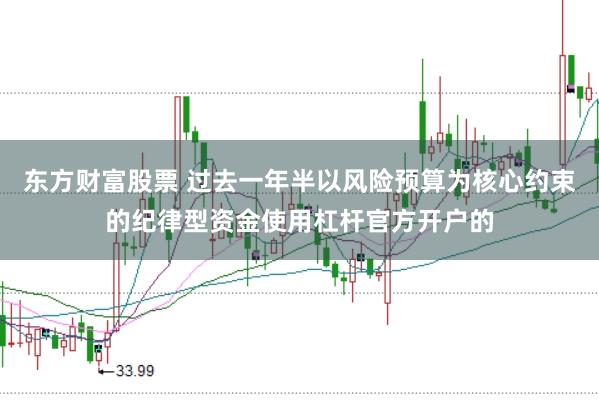 东方财富股票 过去一年半以风险预算为核心约束的纪律型资金使用杠杆官方开户的