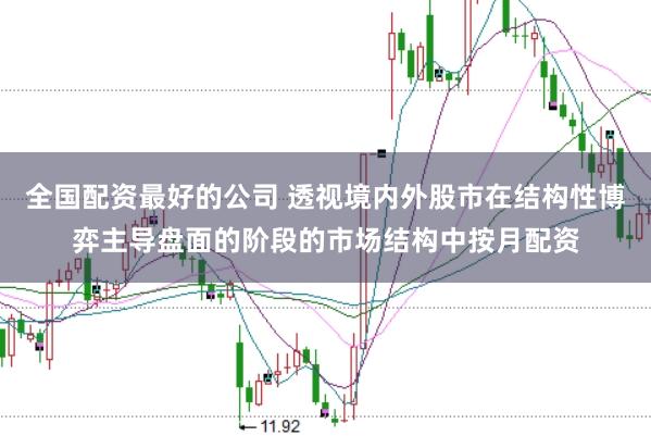 全国配资最好的公司 透视境内外股市在结构性博弈主导盘面的阶段的市场结构中按月配资