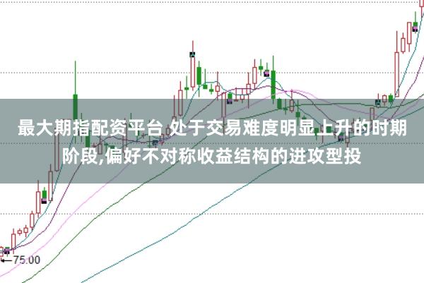 最大期指配资平台 处于交易难度明显上升的时期阶段，偏好不对称收益结构的进攻型投