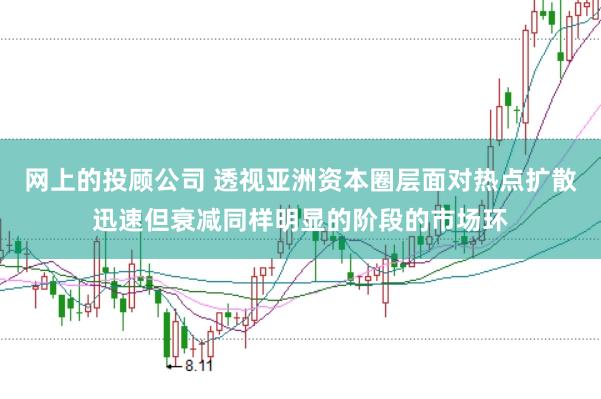 网上的投顾公司 透视亚洲资本圈层面对热点扩散迅速但衰减同样明显的阶段的市场环