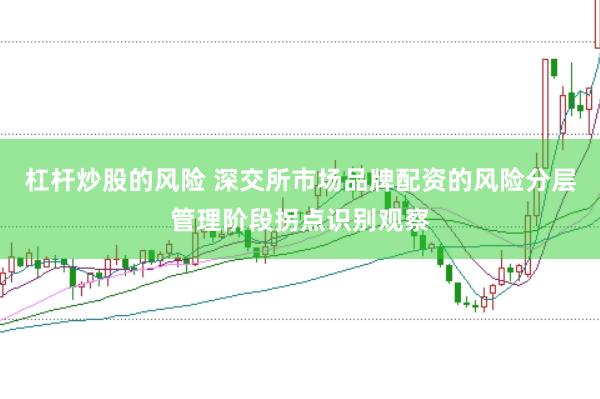 杠杆炒股的风险 深交所市场品牌配资的风险分层管理阶段拐点识别观察