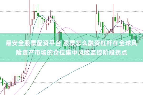 最安全股票配资平台 股票怎么融资杠杆在全球风险资产市场的仓位集中风险监控阶段拐点